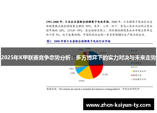 2025年K甲联赛竞争态势分析：多方博弈下的实力对决与未来走势