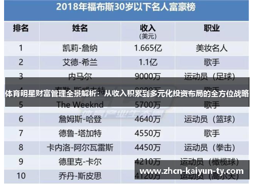 体育明星财富管理全景解析：从收入积累到多元化投资布局的全方位战略