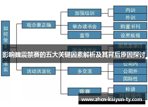 影响魏震禁赛的五大关键因素解析及其背后原因探讨