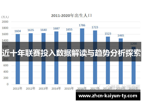 近十年联赛投入数据解读与趋势分析探索